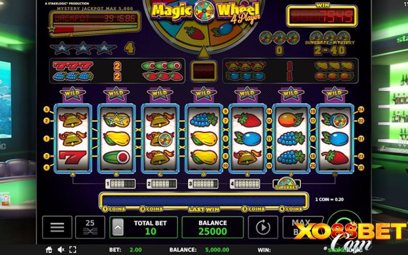 Mẹo chơi Magic Wheel dễ chiến thắng Mẹo chơi Magic Wheel dễ chiến thắng